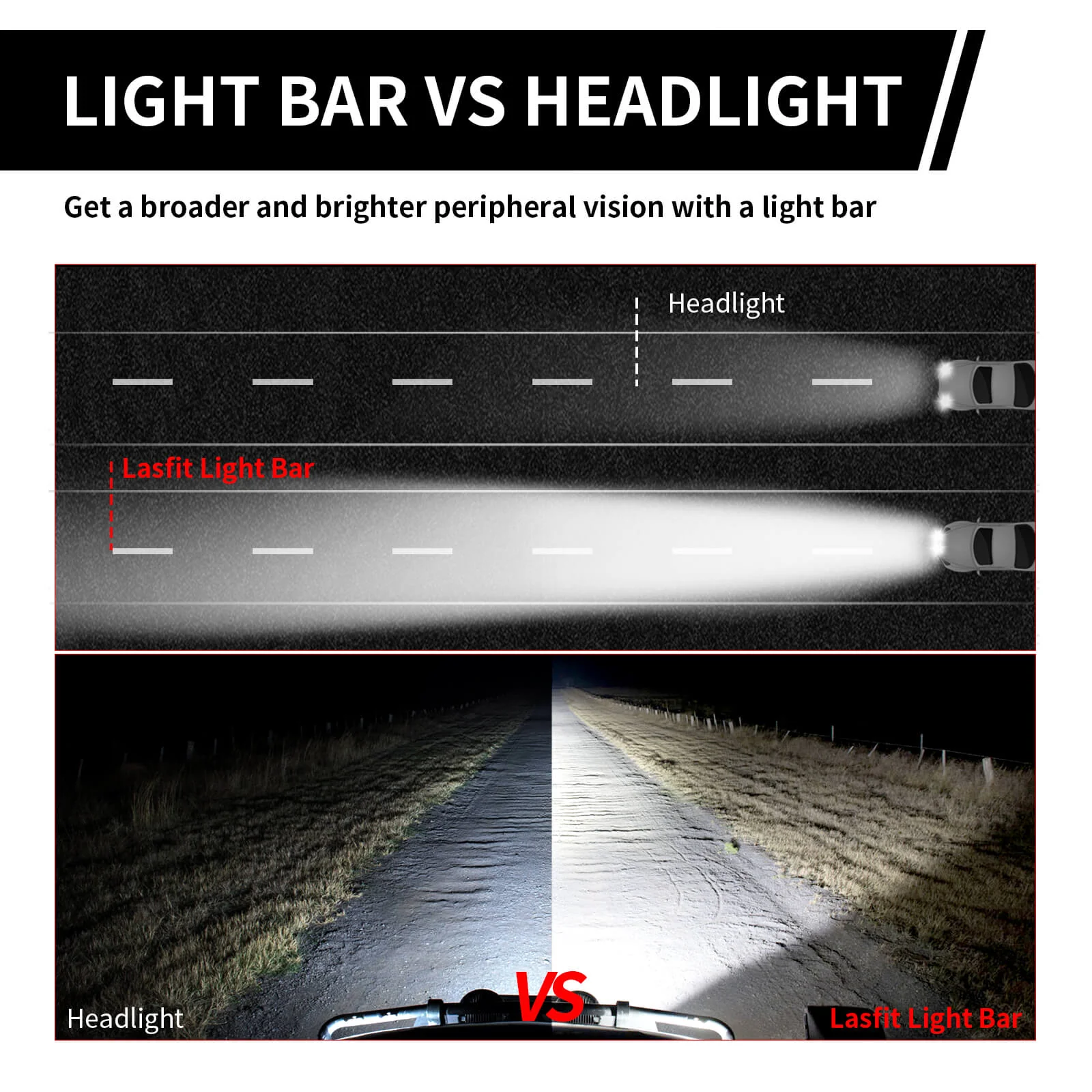 22 Inch Off-Road LED Light Bars Bumper Grille Combo Flood Spot Single Row - LASFIT - Image 11