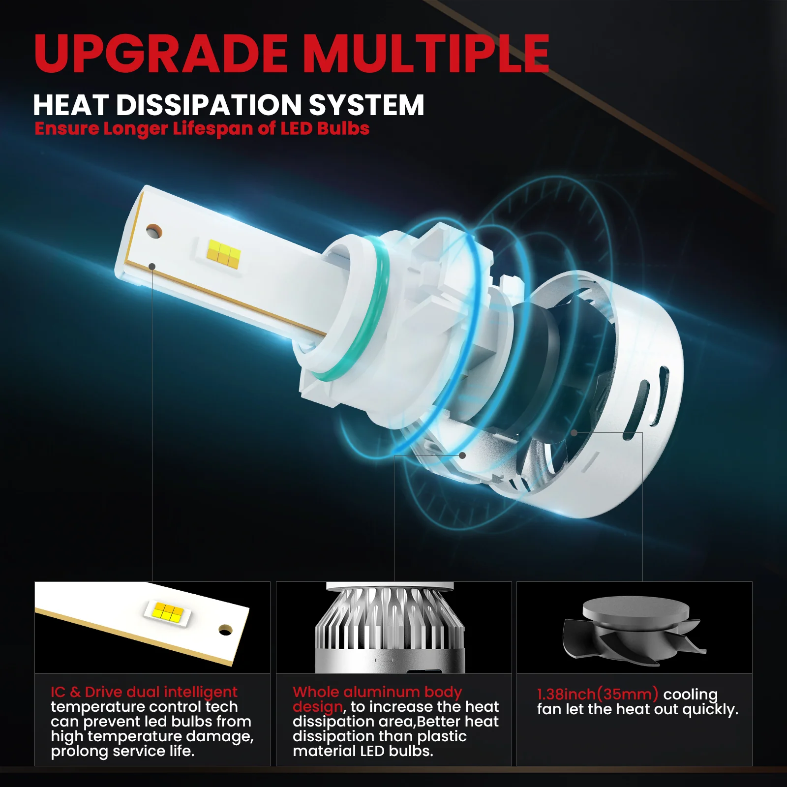 Fit for 2014-2015 GMC Sierra 1500 The Brightest LED Bulbs Upgrade | Tested and Verified - Image 11