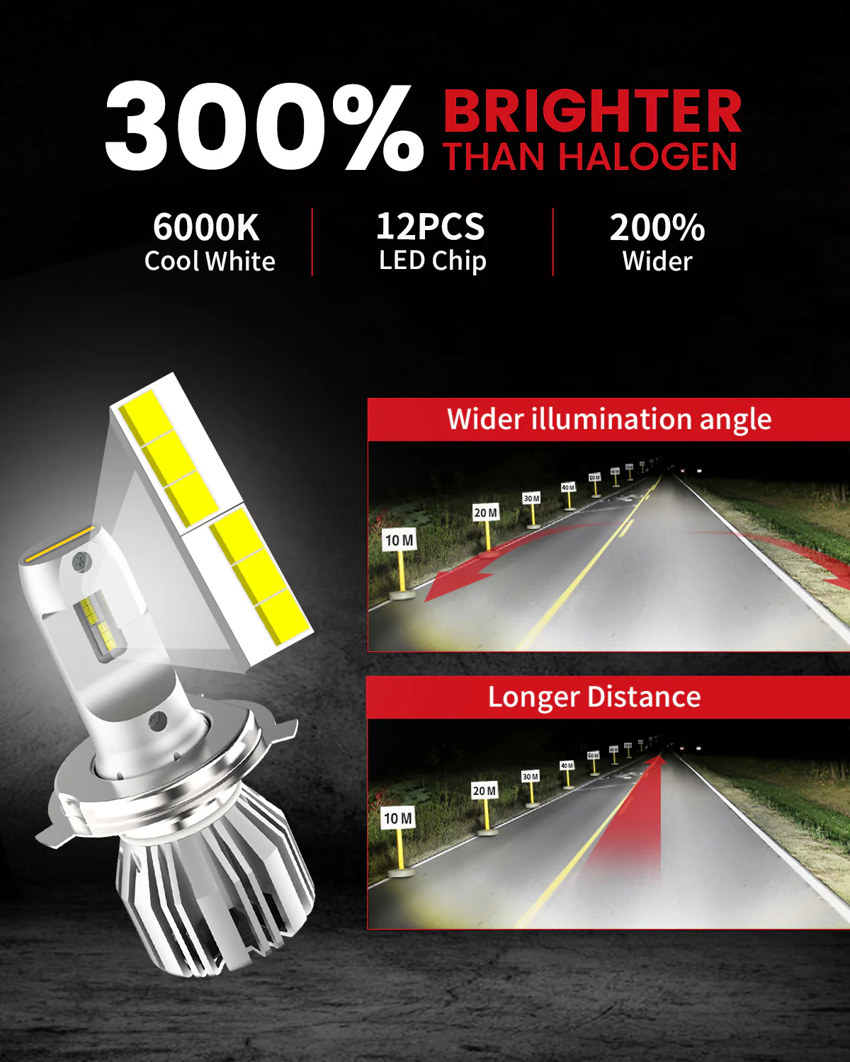 50W 9003 H4 HB2 LC Plus Series | 5,000LM 6000K LED Bulbs - Image 2