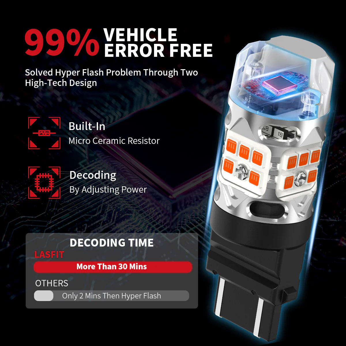 Fit for 2011-2015 Ford Explorer The Brightest LED Bulbs Upgrade | Tested and Verified - Image 18