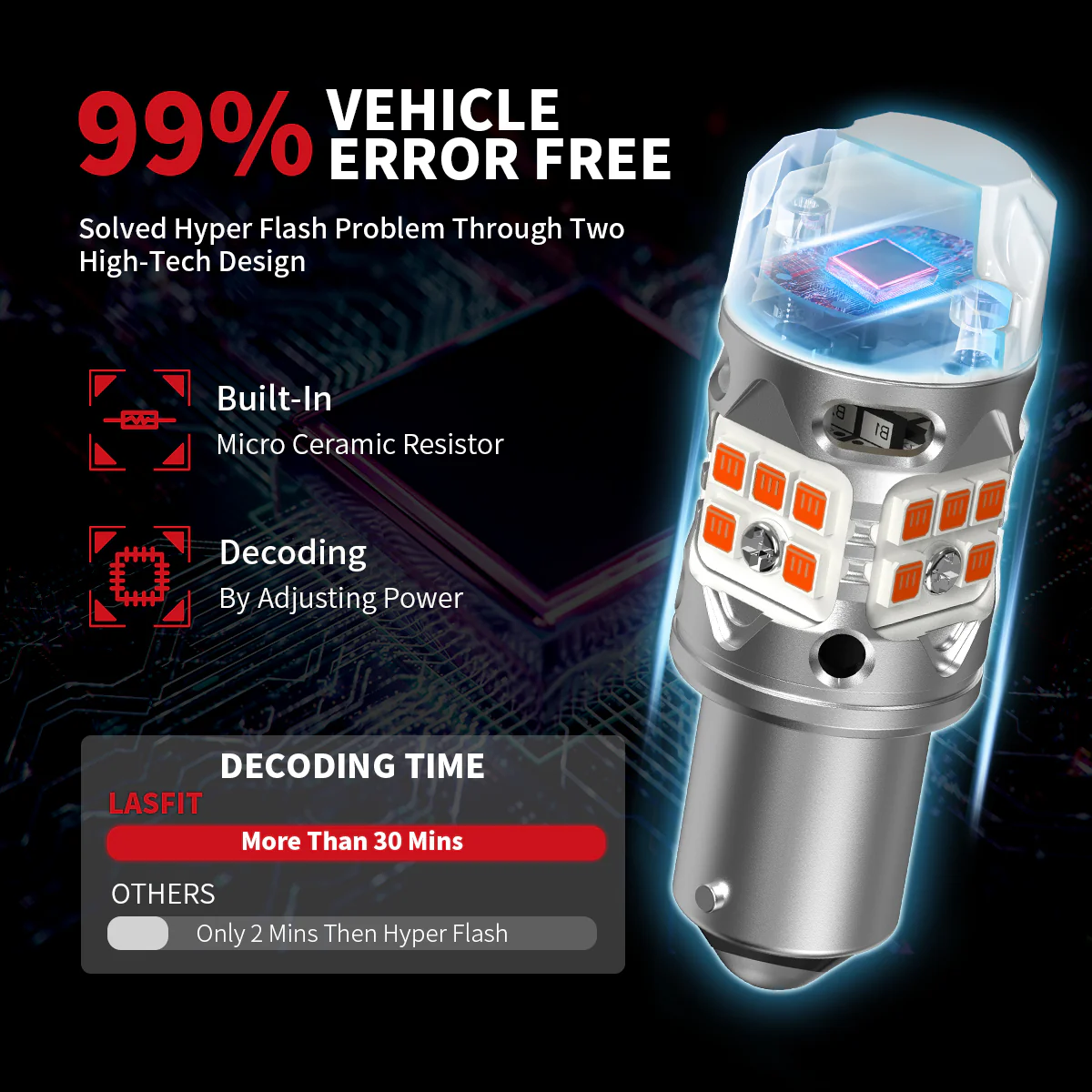1156 P21W LED Turn Signal Bulbs CanBus-Ready Amber | T3 Series - Image 5
