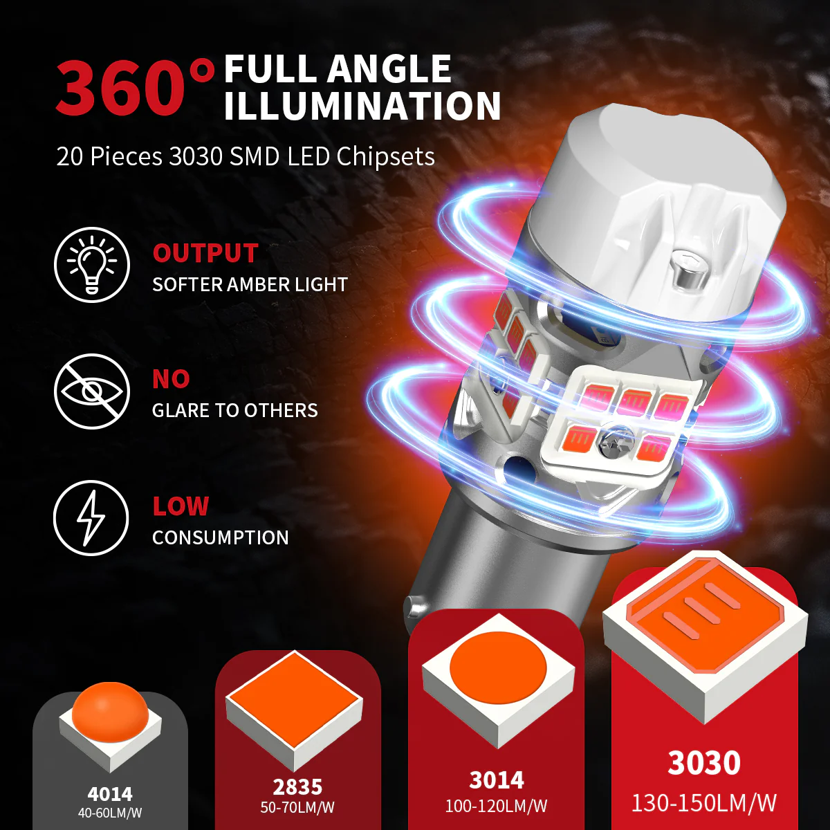1156 P21W LED Turn Signal Bulbs CanBus-Ready Amber | T3 Series - Image 6