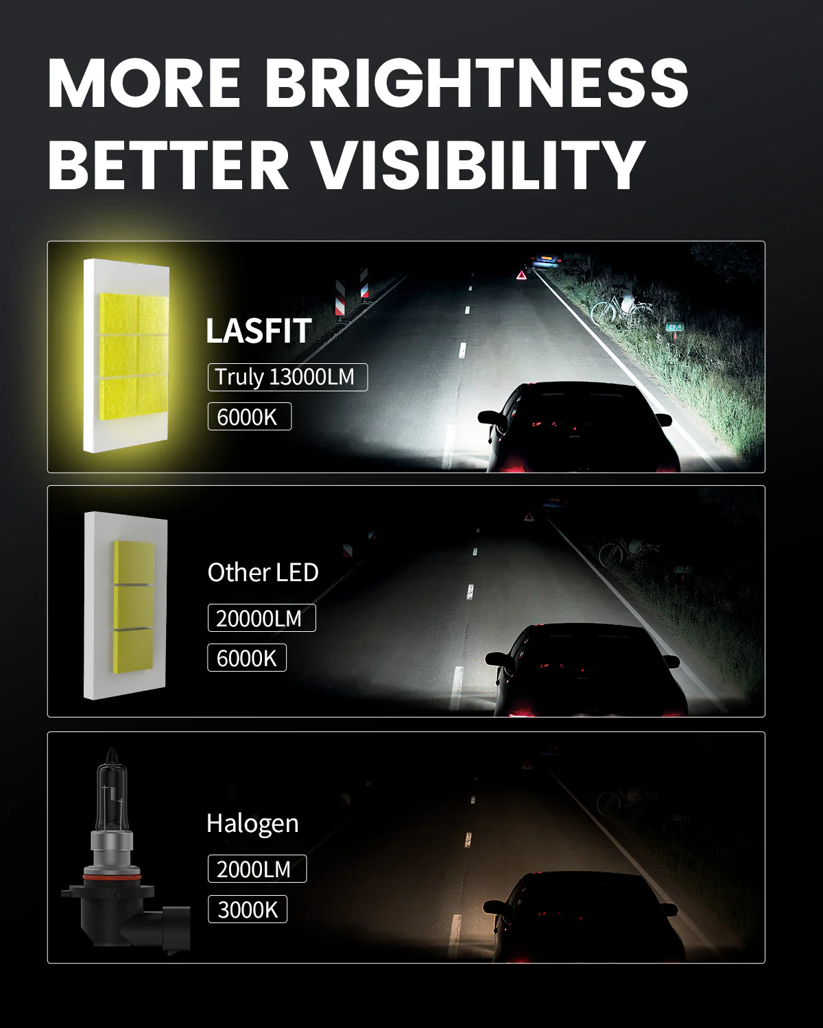 130W 9005 HB3 LS Plus Series | 13,000LM 6000K LED Bulbs - Image 7