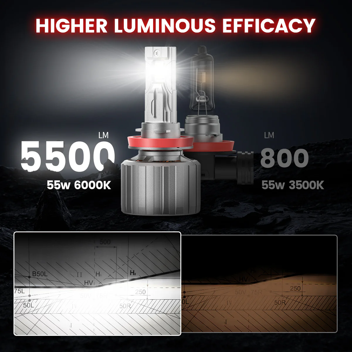 Custom Engineered for 2022-2026 Chevrolet Silverado 1500 WT Custom Trail Boss LED Bulbs Upgrade | Tested and Verified - Image 37