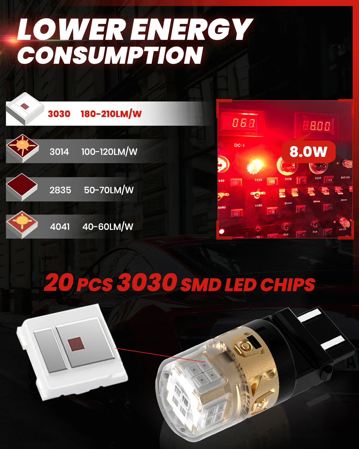 Fit for 2024-2025 Ford E-Transit LED Bulbs Upgrade | Tested and Verified - Image 15
