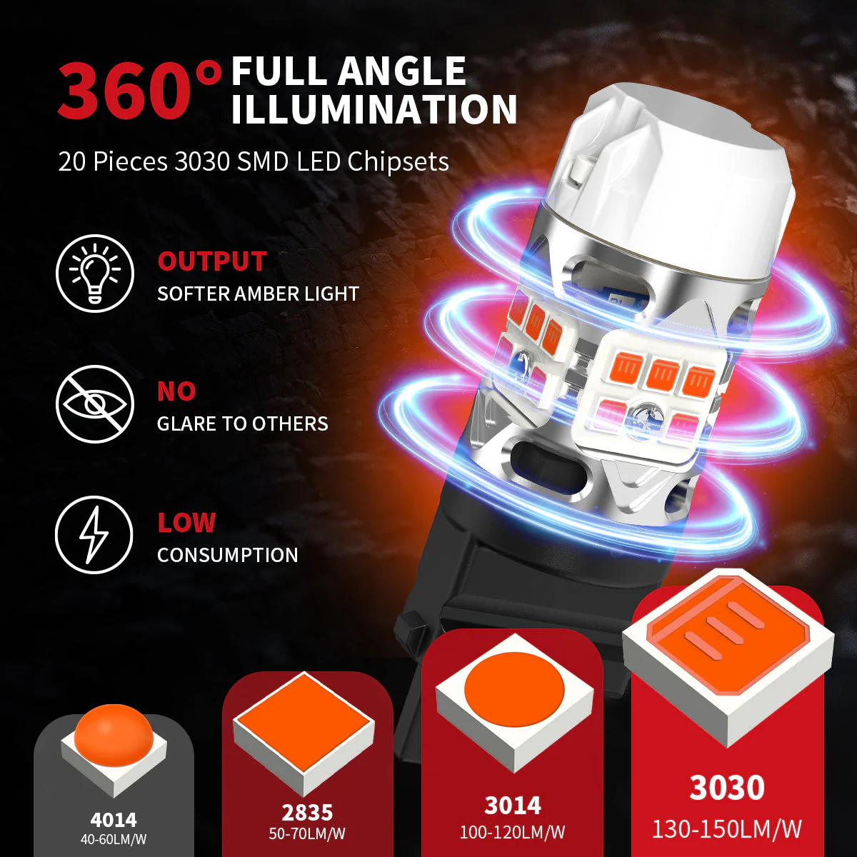3157 4157 LED Turn Signal Bulbs CanBus-Ready Amber CK Socket | T3 Series - Image 5