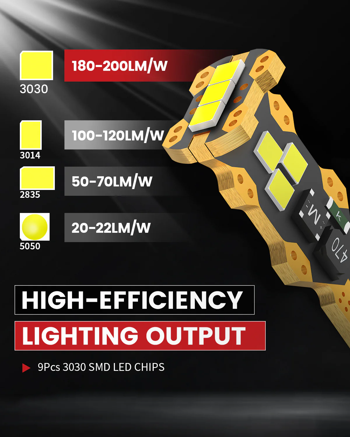 Custom Engineered for 2016-2018 Chevrolet Silverado 1500 LED Bulbs Upgrade | Tested and Verified - Image 46