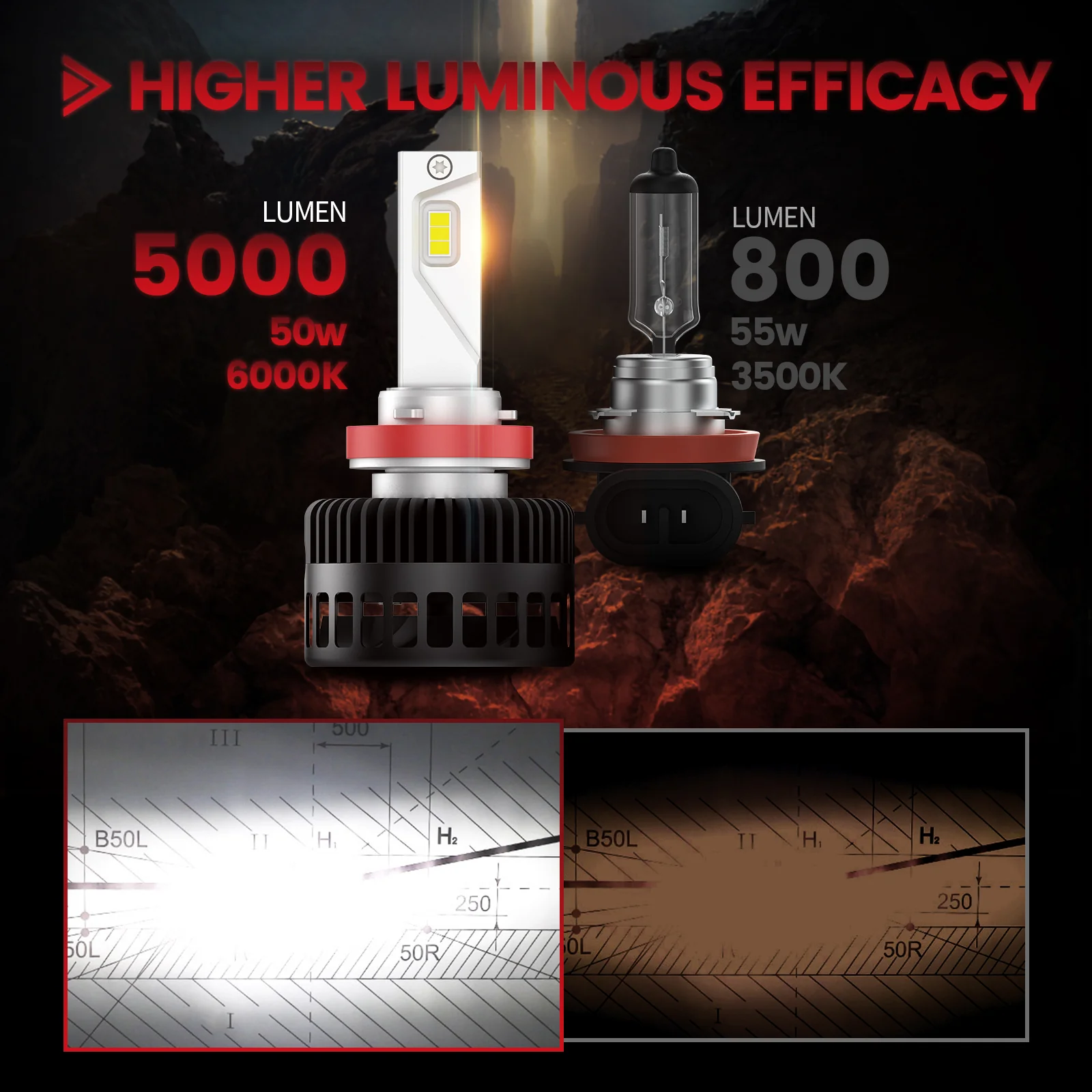 Fit for 2014-2016 Ford Escape Custom H11 LED Bulbs w/Dust Cover Exterior Lights - Image 6