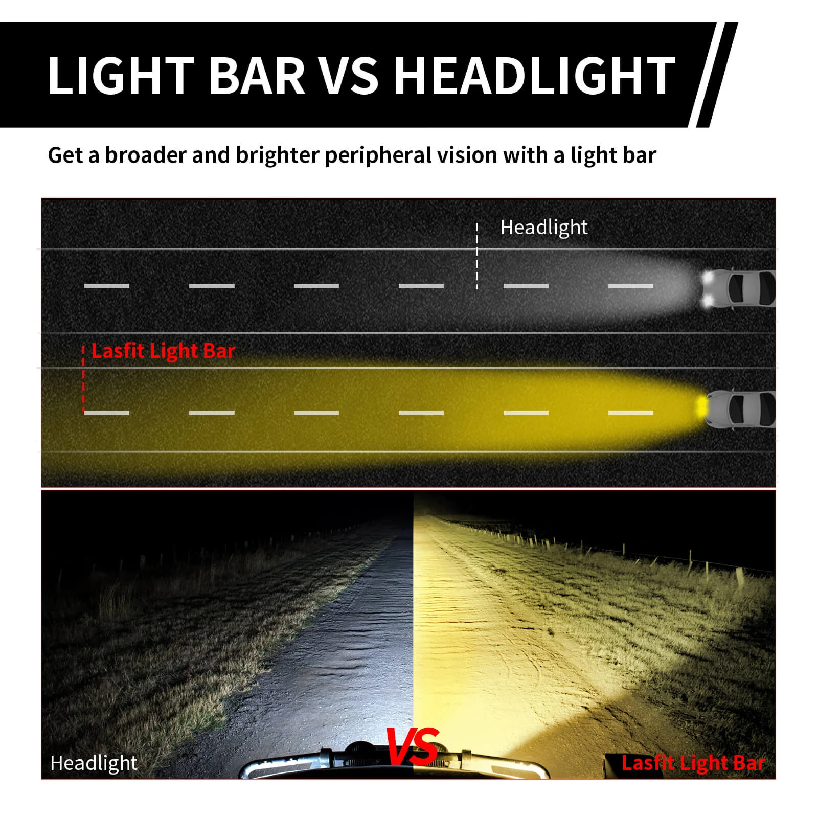 Lasfit 32" Off-Road LED Amber Light Bar With Slim Single Row Combo Flood Spot Design | Bumper Grille Mount - Image 21