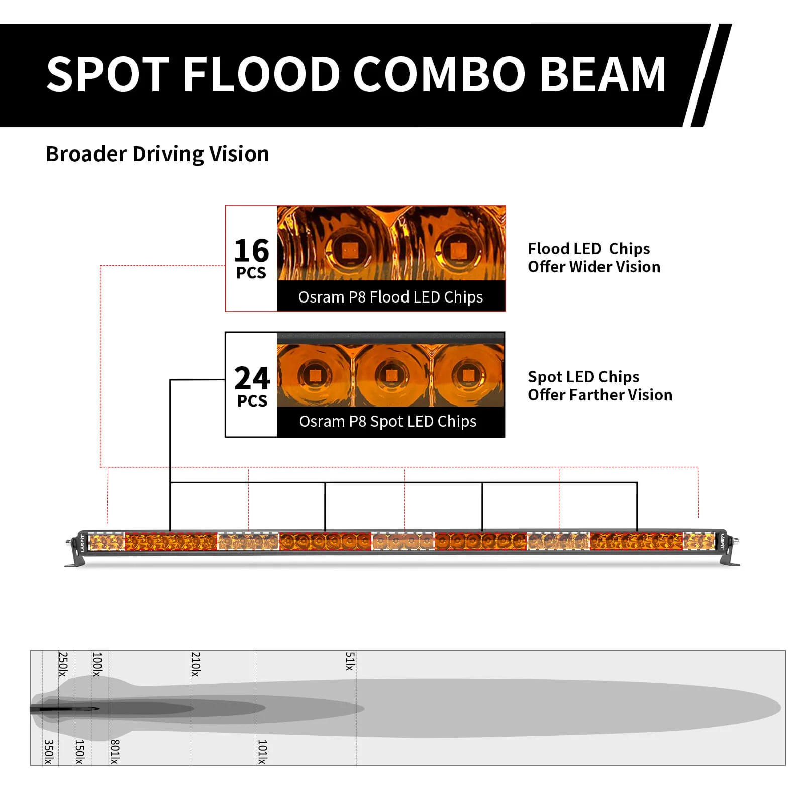 Lasfit 42" Off-Road LED Amber Light Bar With Slim Single Row Combo Flood Spot Design | Roof Rack Windshield Mount - Image 19
