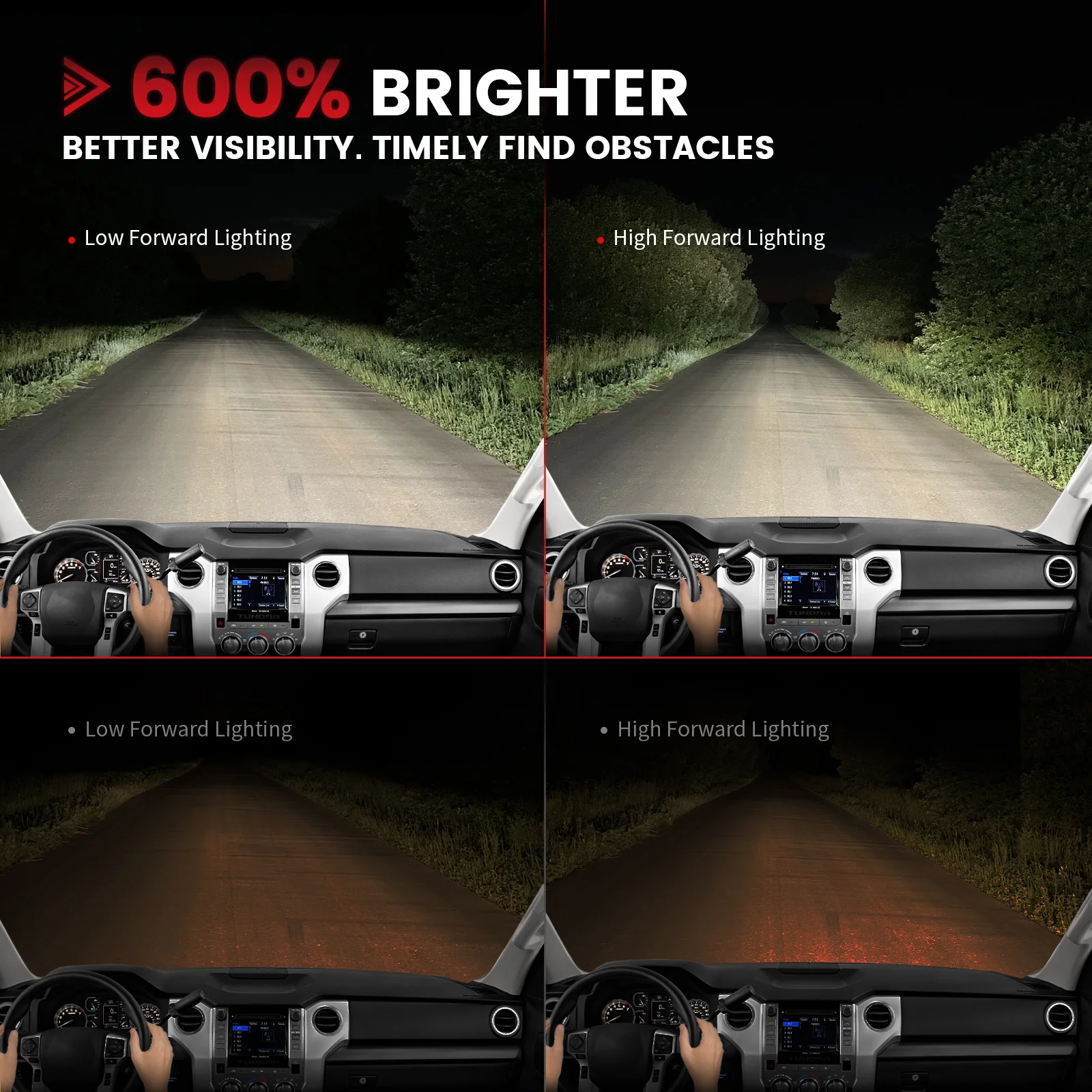 Fit for Toyota Tundra 2014-2021 H4 9003 Custom-Fit LED Bulbs w/Dust Cover - Image 4